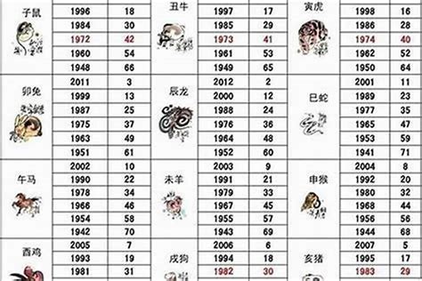 93年生肖|1993年1月出生属什么生肖